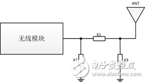 常用的天線種類介紹 選用無線模塊技巧