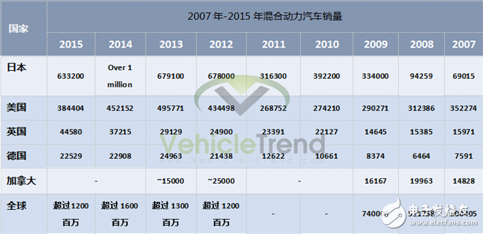 相較于全球其他市場，中國的新能源政策更為激進