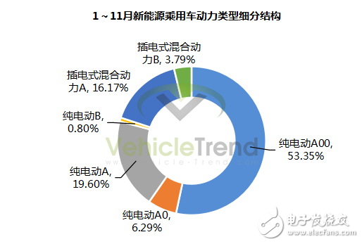 相較于全球其他市場，中國的新能源政策更為激進