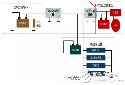 相較于全球其他市場，中國的新能源政策更為激進