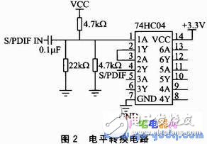 數字音頻信號的無線發送和無線傳輸設計
