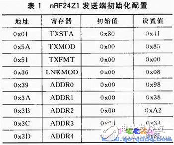 數(shù)字音頻信號的無線發(fā)送和無線傳輸設計