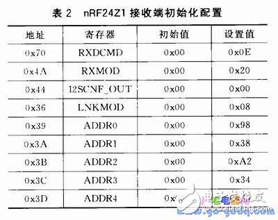 數(shù)字音頻信號的無線發(fā)送和無線傳輸設計