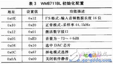 數(shù)字音頻信號的無線發(fā)送和無線傳輸設計