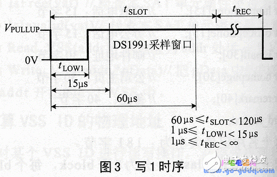 ds1991的特點、工作原理 加密碼保護存儲器區讀寫