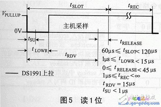 ds1991的特點、工作原理 加密碼保護存儲器區讀寫