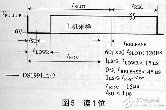 ds1991的特點、工作原理 加密碼保護存儲器區讀寫