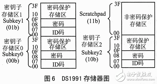 ds1991的特點、工作原理 加密碼保護存儲器區讀寫
