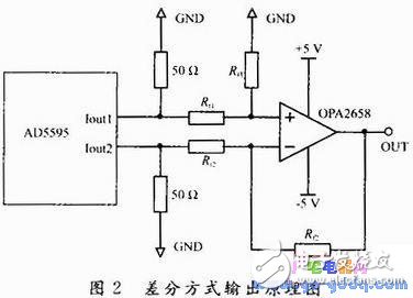 深度剖析四通道信號源技術