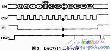 基于DAC7714的嵌入式激光跟蹤儀設計
