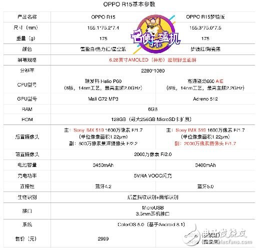 站在科技與時(shí)尚的十字路口，OPPO R15如何“因時(shí)而變”？