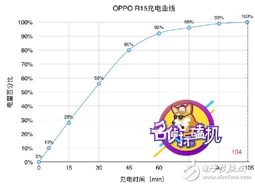 站在科技與時(shí)尚的十字路口，OPPO R15如何“因時(shí)而變”？