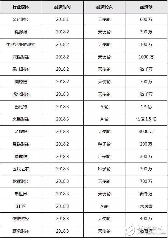 太天真!虛擬幣行情持續走低，區塊鏈也跟著“涼了”，當真是回歸理性?