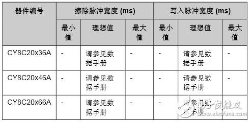 CY8C20xx6A的主機源串行編程