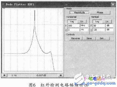 電腦鼠控制系統工作原理及設計方案