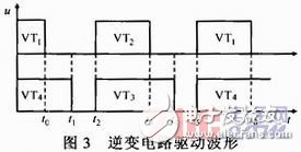 軟開關型脈沖MIG焊接電源系統原理設計