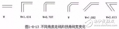 PCB設(shè)計的直角走線，差分走線，蛇形線走線技巧