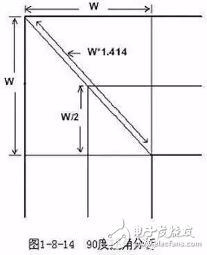 PCB設(shè)計的直角走線，差分走線，蛇形線走線技巧
