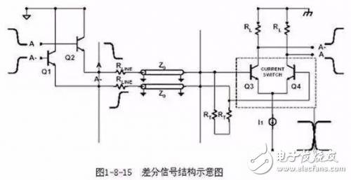PCB設(shè)計的直角走線，差分走線，蛇形線走線技巧