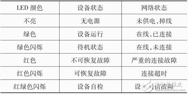 基于CAN總線的稱重設備的硬件設計