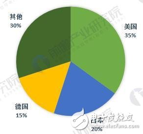 一文讓你看清全球傳感器產(chǎn)業(yè)競(jìng)爭(zhēng)格局