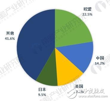 一文讓你看清全球傳感器產(chǎn)業(yè)競(jìng)爭(zhēng)格局