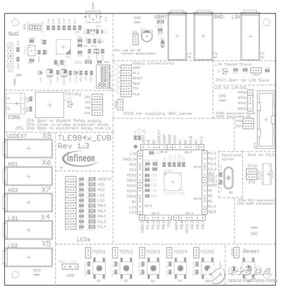 TLE9845QX系列產(chǎn)品的汽車馬達(dá)控制方案