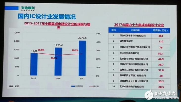 揭露2017年中國十大集成電路封測企業都有誰