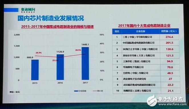 揭露2017年中國十大集成電路封測企業都有誰