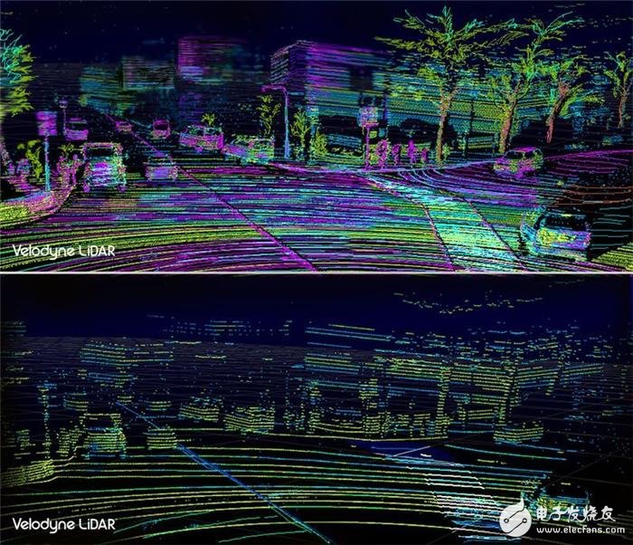 Velodyne 128線激光雷達優勢在哪里 對自動駕駛有何影響