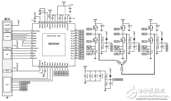 三相馬達(dá)驅(qū)動應(yīng)用的柵極驅(qū)動器IC DRV8305-Q1器件