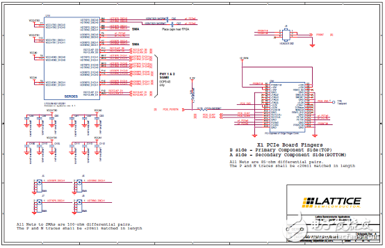 ECP5-5G及ECP5-5G Versa開(kāi)發(fā)板主要特性