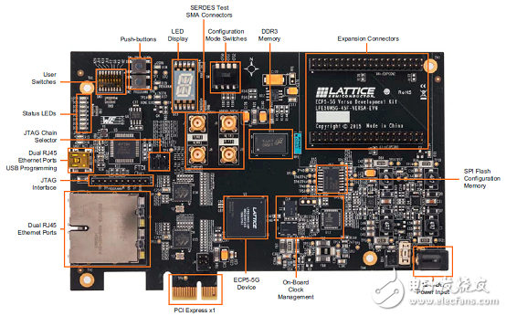 ECP5-5G及ECP5-5G Versa開(kāi)發(fā)板主要特性