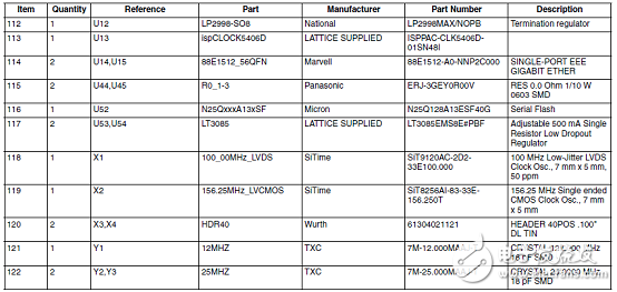 ECP5-5G及ECP5-5G Versa開(kāi)發(fā)板主要特性