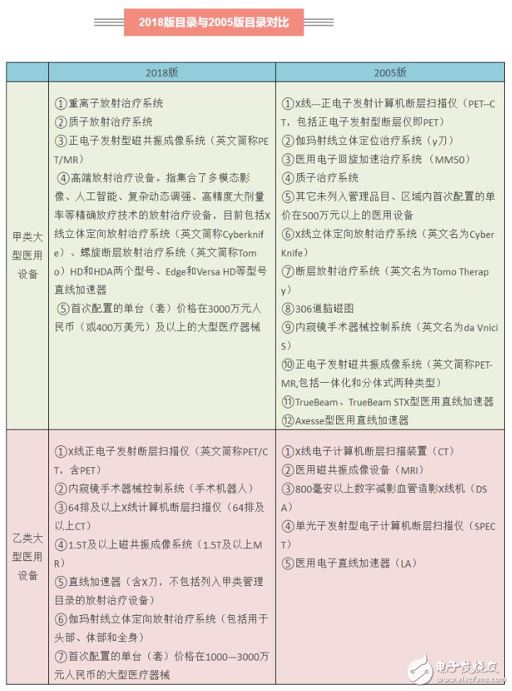 國家衛健委對大型醫用設備進行規范