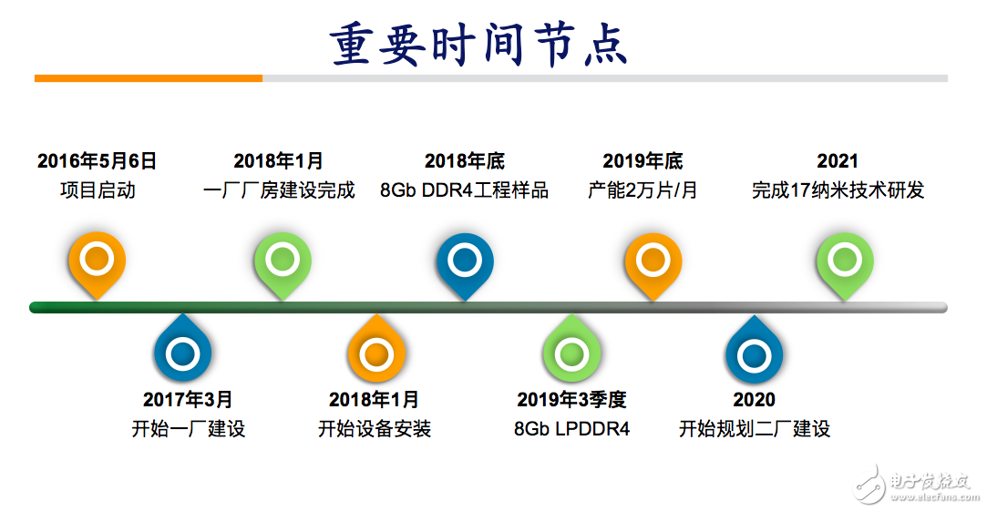 厲害了我的國！！首個自主研發(fā)DRAM芯片有望在合肥誕生