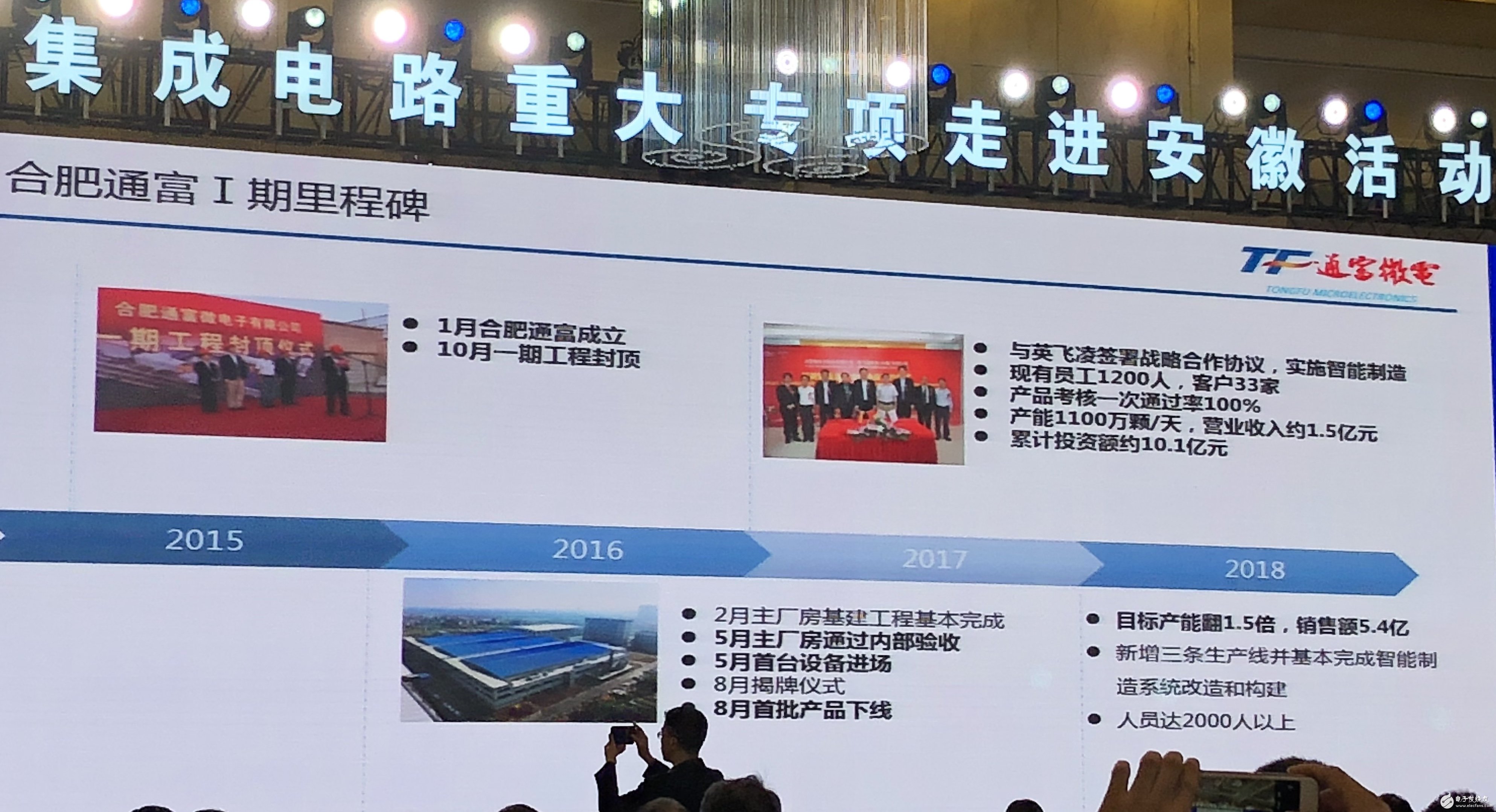 3年內建成一條世界先進的液晶驅動芯片封測生產(chǎn)線的富微電子公司