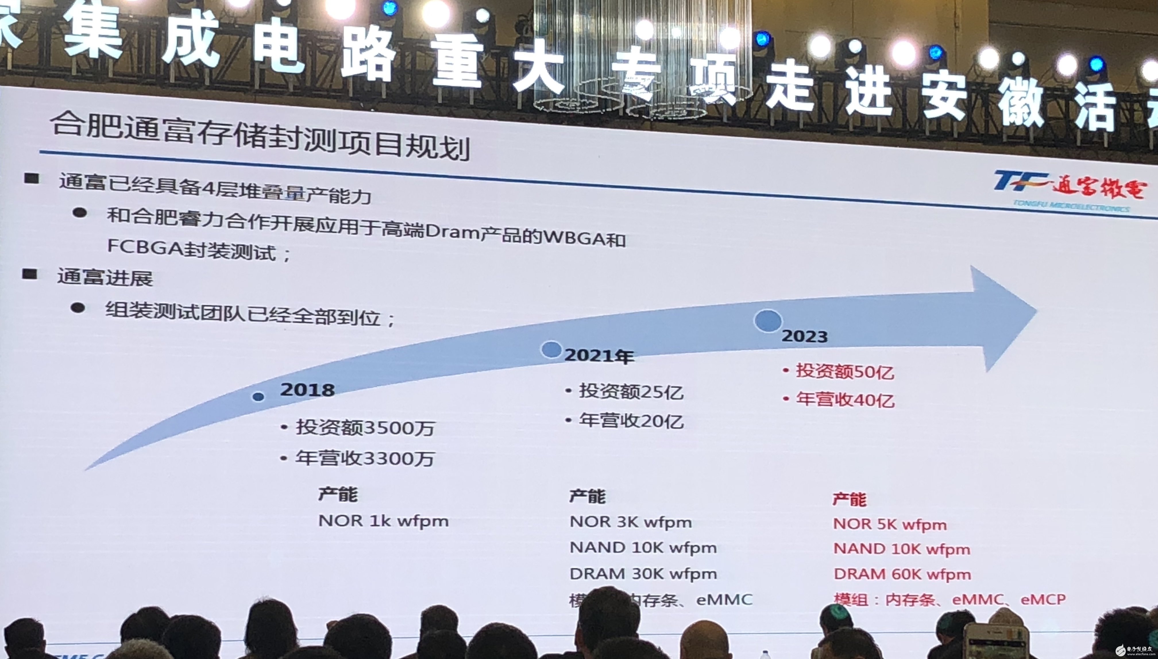 3年內建成一條世界先進的液晶驅動芯片封測生產(chǎn)線的富微電子公司