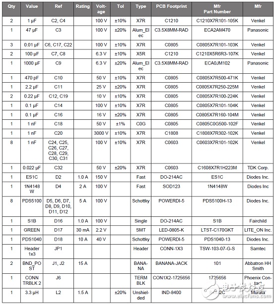 Silabs Si3406x系列以太網供電（PoE）管理解決方案