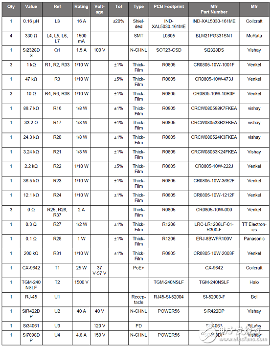 Silabs Si3406x系列以太網供電（PoE）管理解決方案
