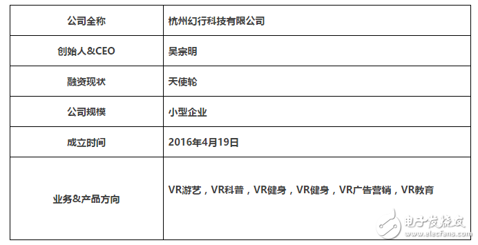 VR健身成為熱門(mén)話題，能否成為健身新潮流
