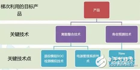 中國的新能源汽車能否依托市場風(fēng)向的發(fā)展？