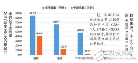 中美貿易摩擦鼓角相聞_對汽車業影響幾何
