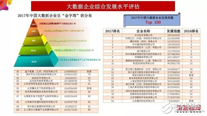 2018年大數(shù)據(jù)產(chǎn)業(yè)發(fā)展評估報告出爐 未來發(fā)展趨勢分析