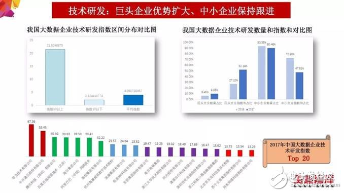2018年大數(shù)據(jù)產(chǎn)業(yè)發(fā)展評估報告出爐 未來發(fā)展趨勢分析