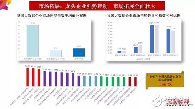 2018年大數(shù)據(jù)產(chǎn)業(yè)發(fā)展評估報告出爐 未來發(fā)展趨勢分析