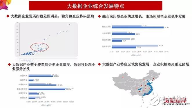 2018年大數(shù)據(jù)產(chǎn)業(yè)發(fā)展評估報告出爐 未來發(fā)展趨勢分析