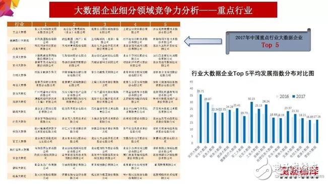 2018年大數(shù)據(jù)產(chǎn)業(yè)發(fā)展評估報告出爐 未來發(fā)展趨勢分析