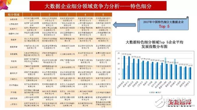 2018年大數(shù)據(jù)產(chǎn)業(yè)發(fā)展評估報告出爐 未來發(fā)展趨勢分析