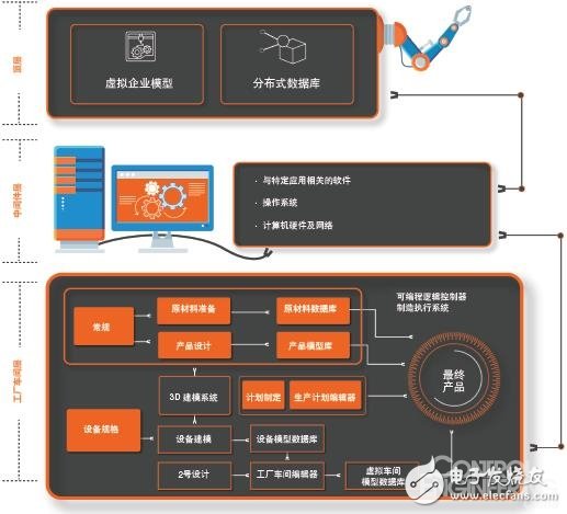 制造業數字化轉型以數據為驅動力方式進行優化